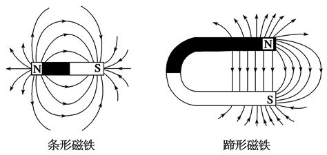 磁場是什麼意思|磁